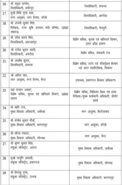 उत्तर प्रदेश  29 आईएएस अधिकारियन के तबादला  13 जिलन के डीएम बदलल लो  विशाल भारद्वाज कुशीनगर के नया डीएम