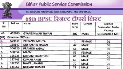 68th bpsc result  बिहार 68वीं परीक्षा में 322 उम्मीदवार सफल  प्रियांगी मेहता कइली टॉप  देखीं toppers list