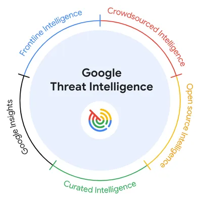 google उपयोगकर्ता के मांग पूरा कइलस  ले आईल threat intelligence ai  साइबर हमला प  ब्रेक  लगाई